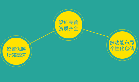 電商倉(cāng)儲(chǔ)物流的特點(diǎn)有哪些？